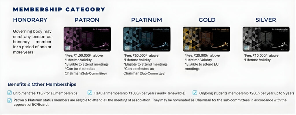 membershi id details